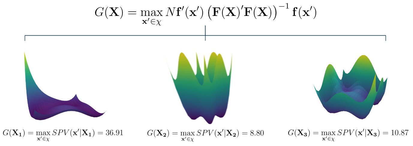 G-optimal design comparison plot